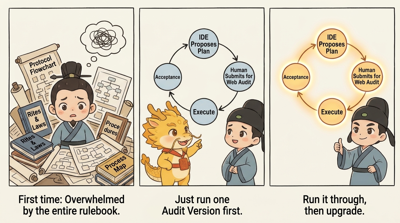 Start with the one-audit version