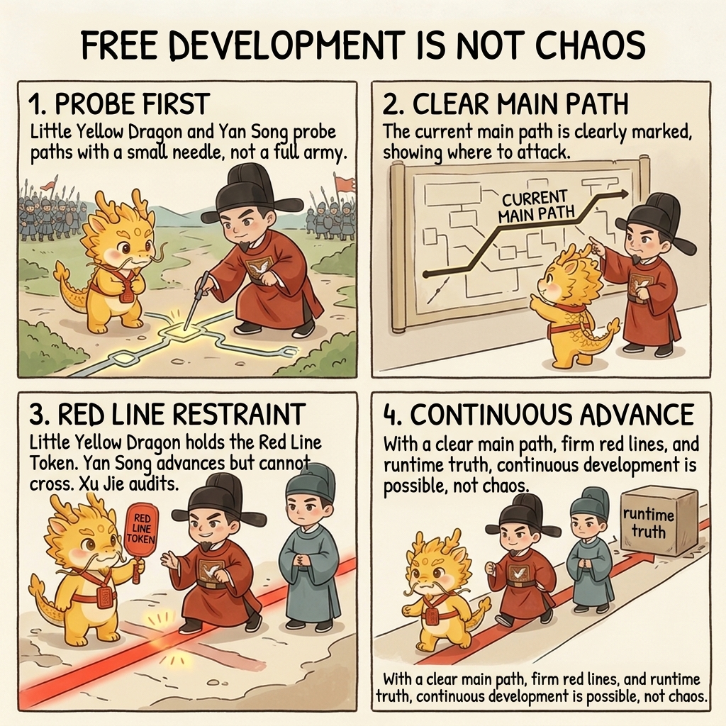 Free Development Mode