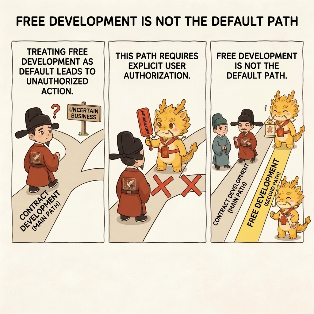 Free development is not the default route