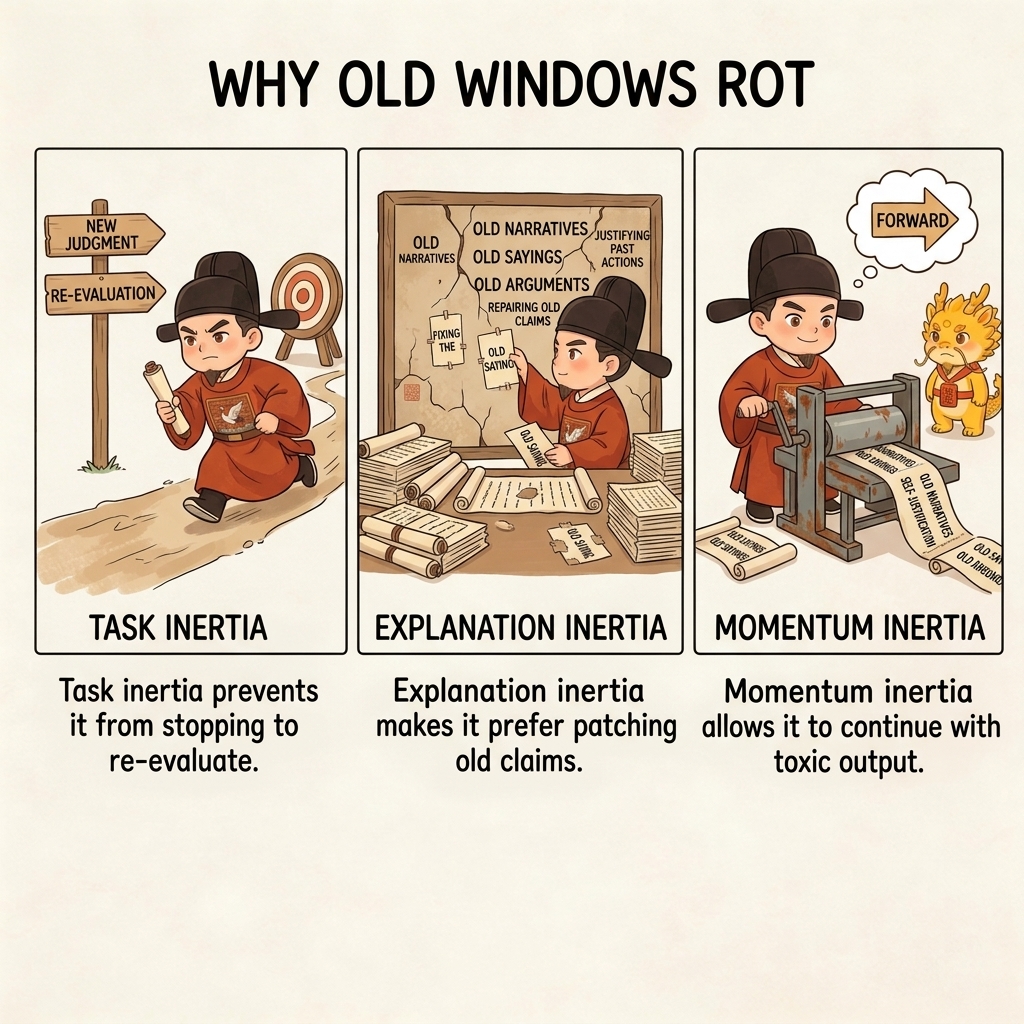 Why the old window rots