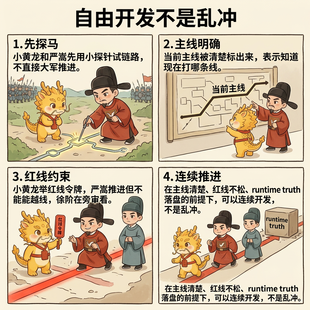 自由开发模式：在不确定业务中继续可控推进