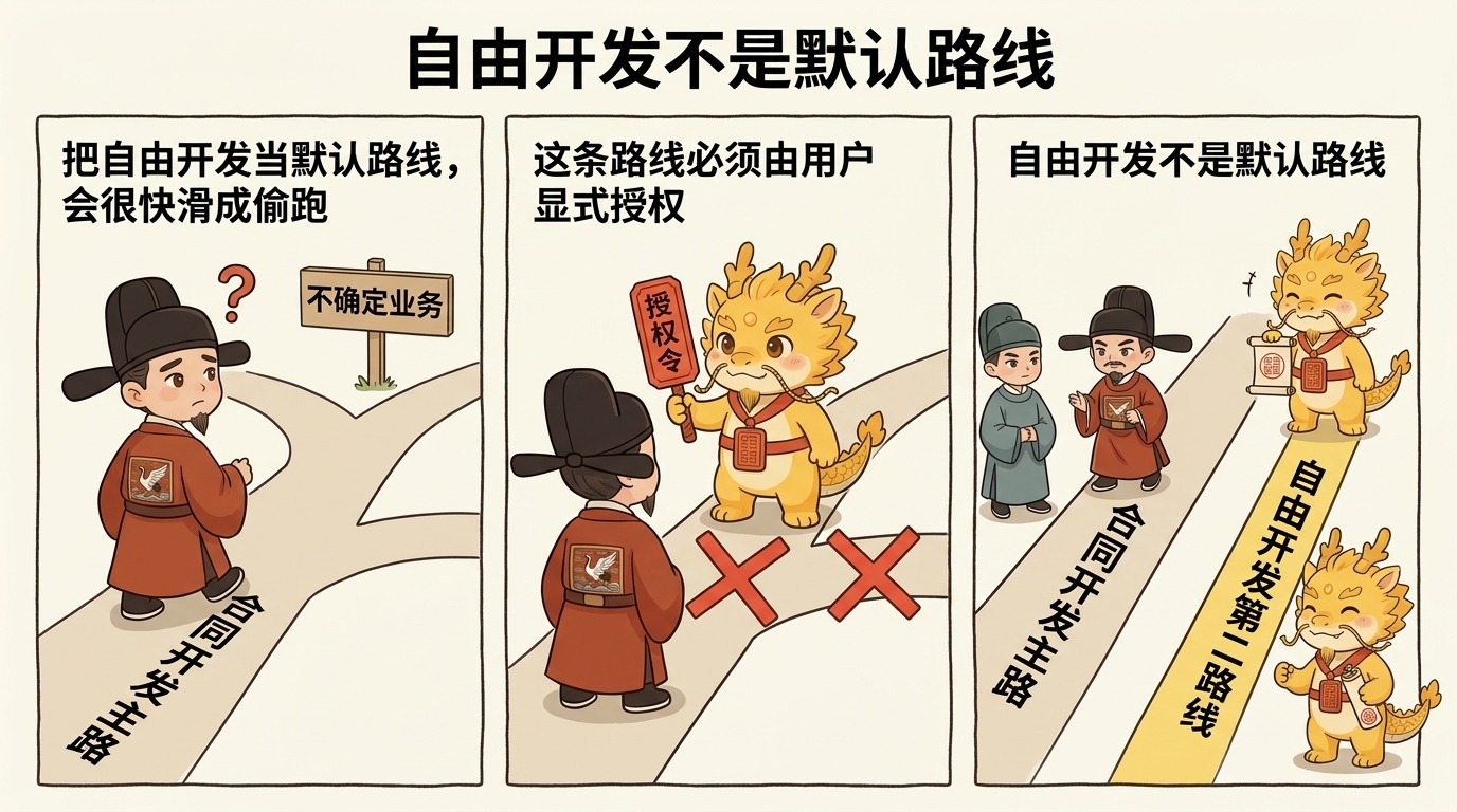 自由开发不是默认路线