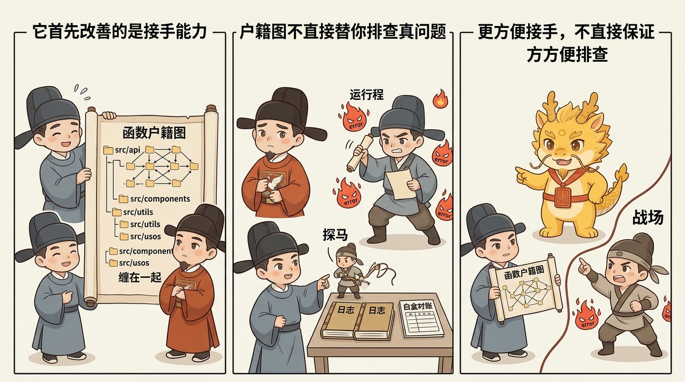 它先改善的是接手，不是直接排查