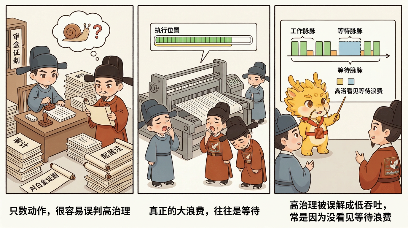 为什么高治理总被误解成低吞吐