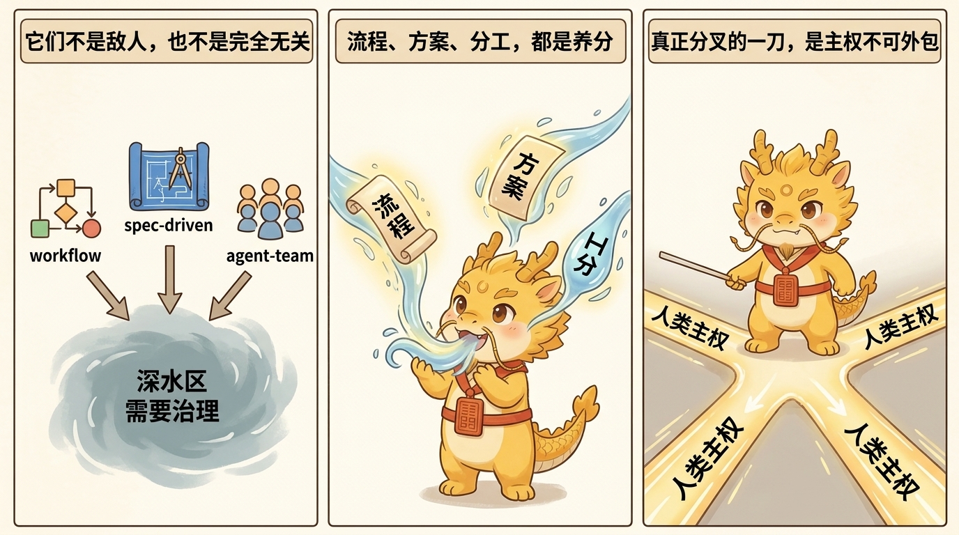 不是完全无关，但也不是一回事